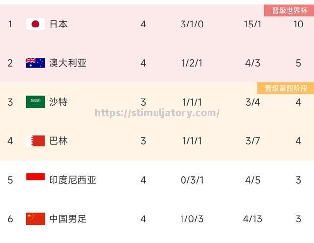 捷克共和国队在比赛中获胜晋级下一轮