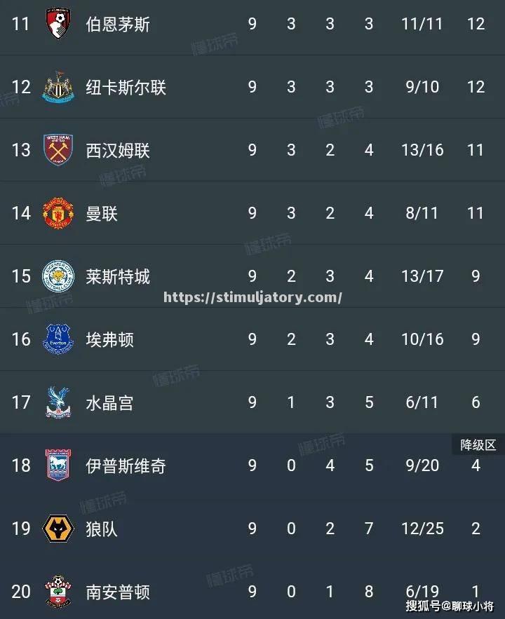 南安普顿客场战平狼队，延续不败战绩